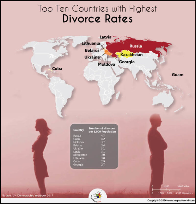Career Stress and Divorce: Professions with the Highest Relationship Strain