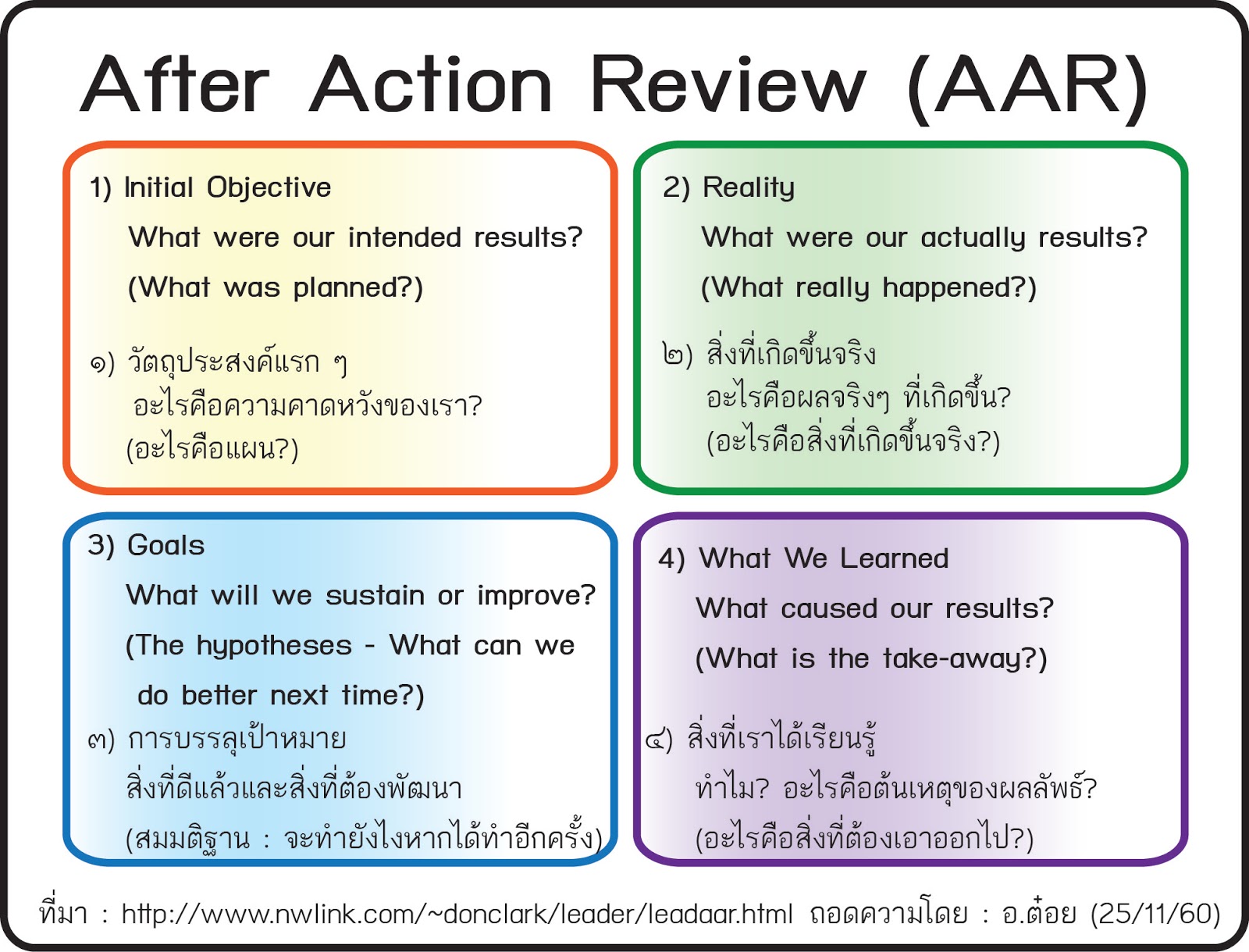 AAR in Finance: Understanding After Action Reviews and Average Annual Returns